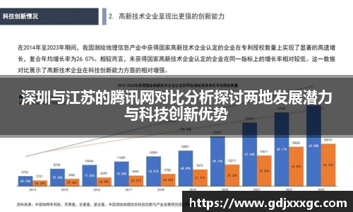 深圳与江苏的腾讯网对比分析探讨两地发展潜力与科技创新优势