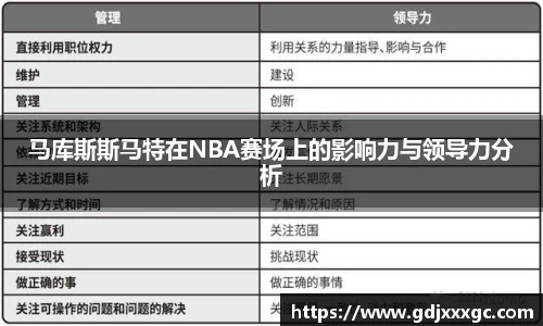 马库斯斯马特在NBA赛场上的影响力与领导力分析
